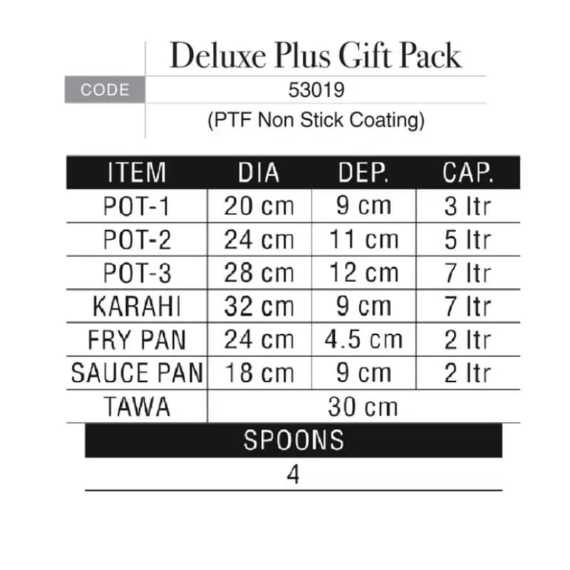 Sonex Deluxe Plus Gift Pack 18pcs Dei Cost