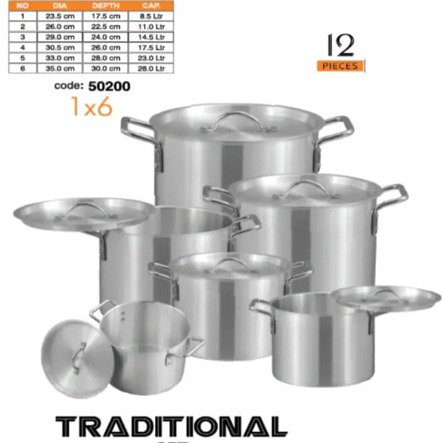 Sonex Traditional Set Metal Finish 1 to 6 Set